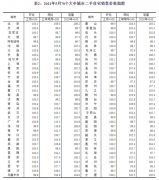 ¥��������Ϊ������ 