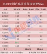 去加油!国内油价第九