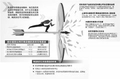 深度丨返投比例最低1: