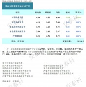 光伏周报:多晶硅生产