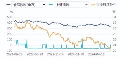 食品饮料周报:创新驱