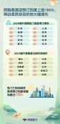同程旅行端午数据:热