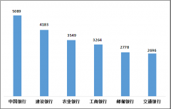 2022年四季度银行业消