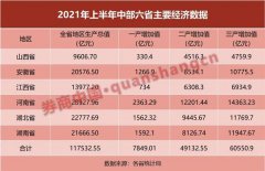 影响3.6亿人!中部崛