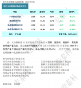 光伏周报:TCL中环硅
