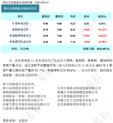 光伏周报:交建股份收