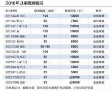 关键时刻的降准“一箭