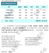 光伏周报:隆基绿能40