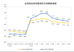 房地产市场有积极变化