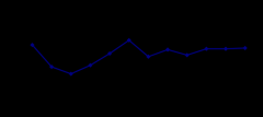 10月份国民经济持续恢