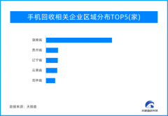 上亿部废旧手机何去何