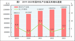 �л����񹲺͹�2023��
