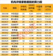 重磅!关键技术正式商