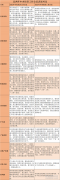 解读中央经济工作会议