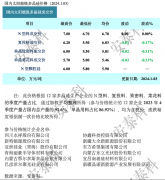 光伏周报:双良节能拟