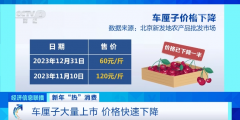 大跳水,一个月内价格