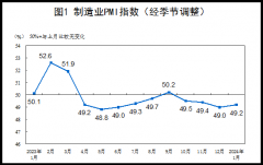 2024年1月中国采购经