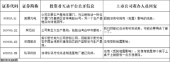 ̨�廨���غ�����7.