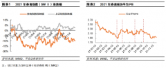全面注册制逐步落地,