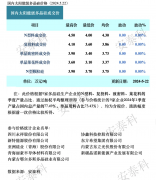 光伏周报:多晶硅价格