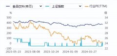 食品饮料周报:4月社