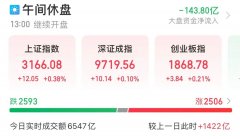超81万手封单,矿业股
