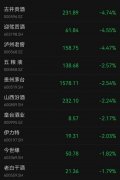 刚刚,茅台跳水!