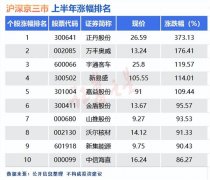 A股上半年牛熊股盘点