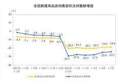 积极变化!房地产多指