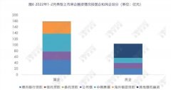 房企偿债高峰已至?连