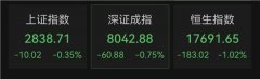 A50指数直线跳水!人