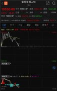 人民币,大消息!A50