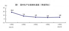 国家统计局:一季度GD