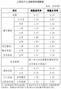 多数股份行跟进下调存