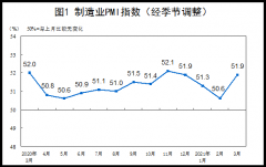 �й�3������ҵPMI 51.
