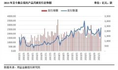 什么信号?集合信托突