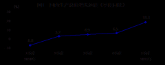 同比增18.3%!经济稳