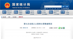 信息量巨大!我国人口