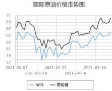 国内油价大概率两连涨