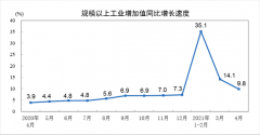中国4月规模以上工业