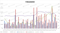 中国4月社融新增18500