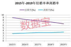 彩礼地图:山东最流行