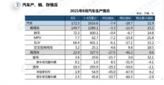 中汽协:8月汽车产销