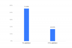 2021消费行业盘点|调