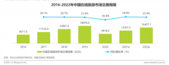 2021年终盘点 | 在线