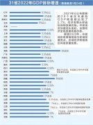 “4万亿”省份扩容!2